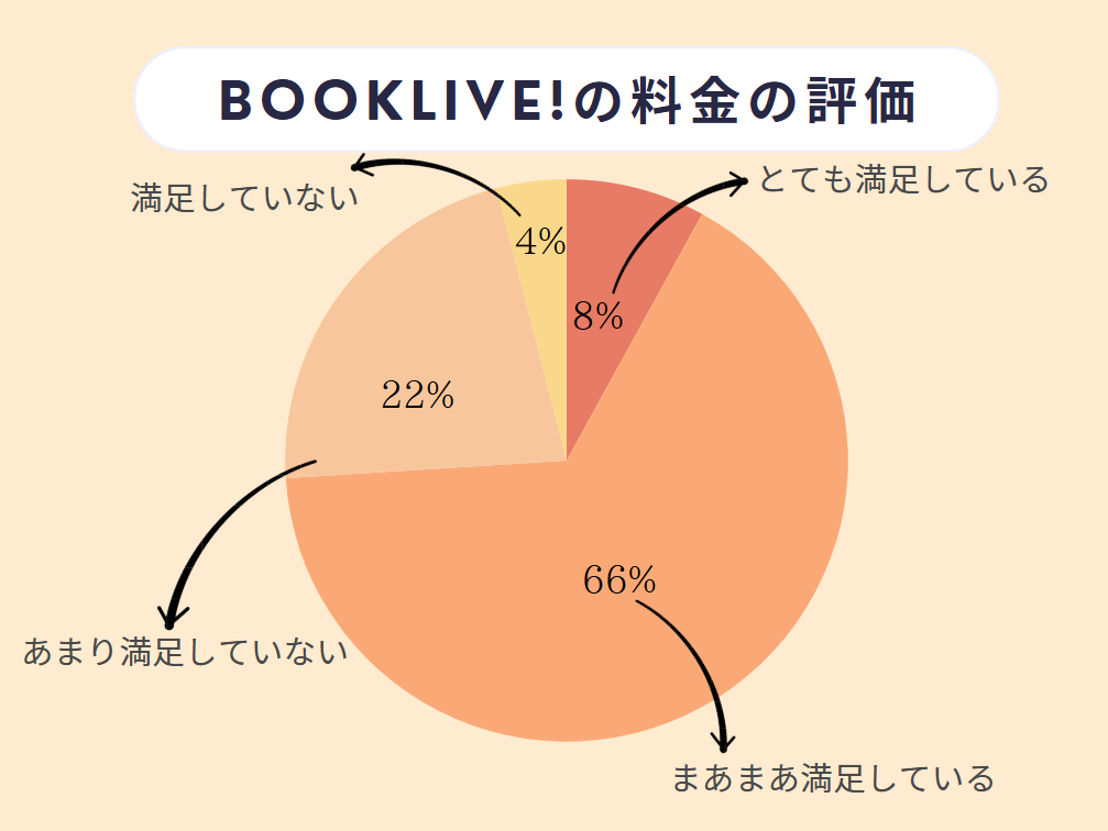 ブックライブ 評判