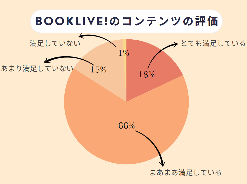 ブックライブ 評判