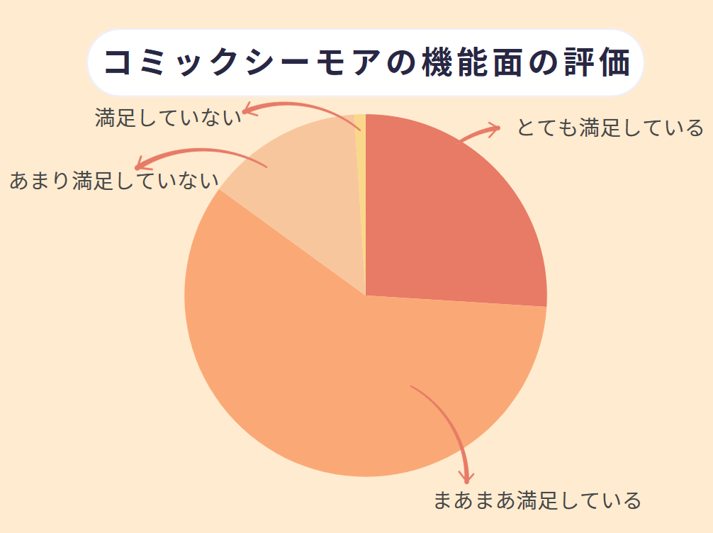 コミックシーモア 評判