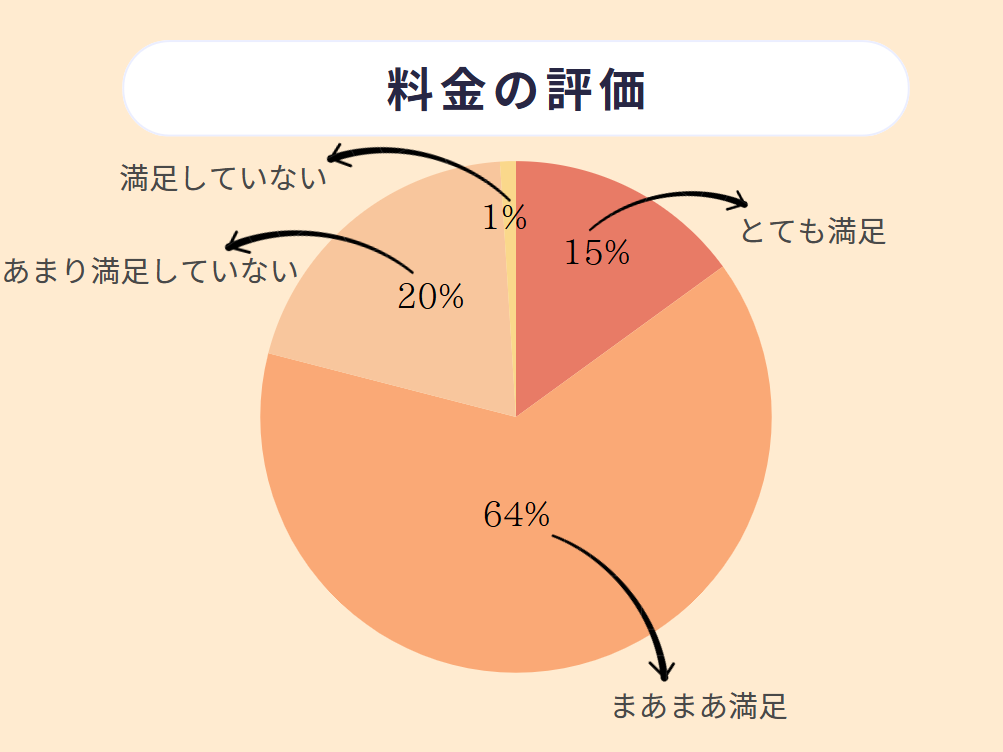 めちゃコミック 口コミ