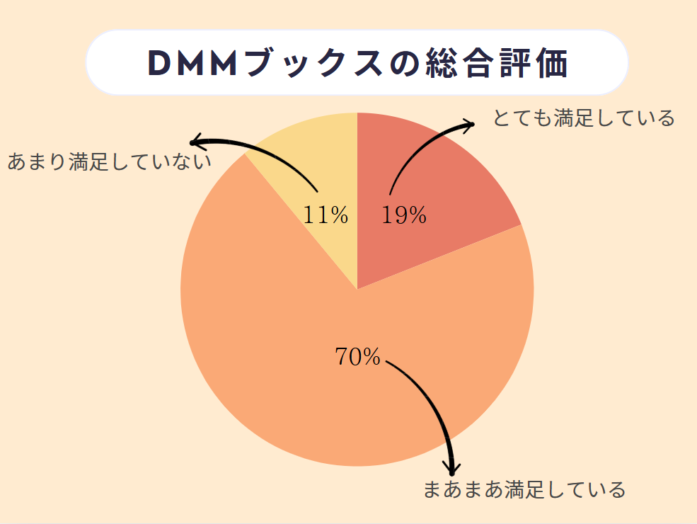 DMMブックス 口コミ