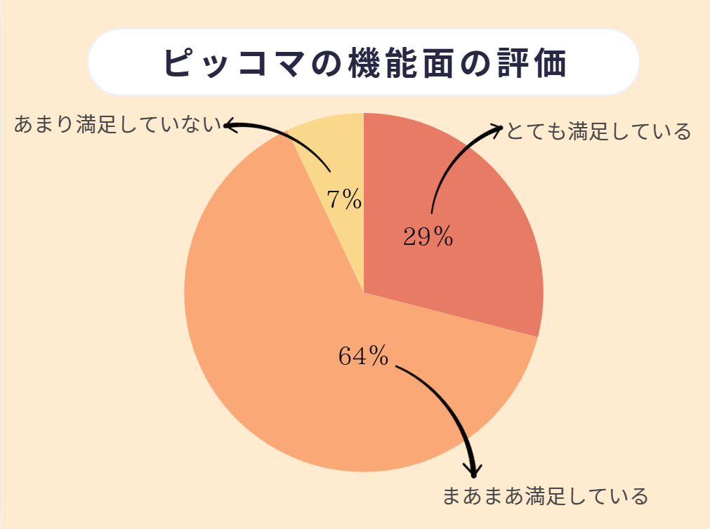 ピッコマ 評判
