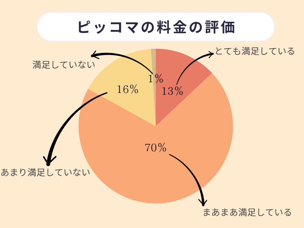ピッコマ 評判