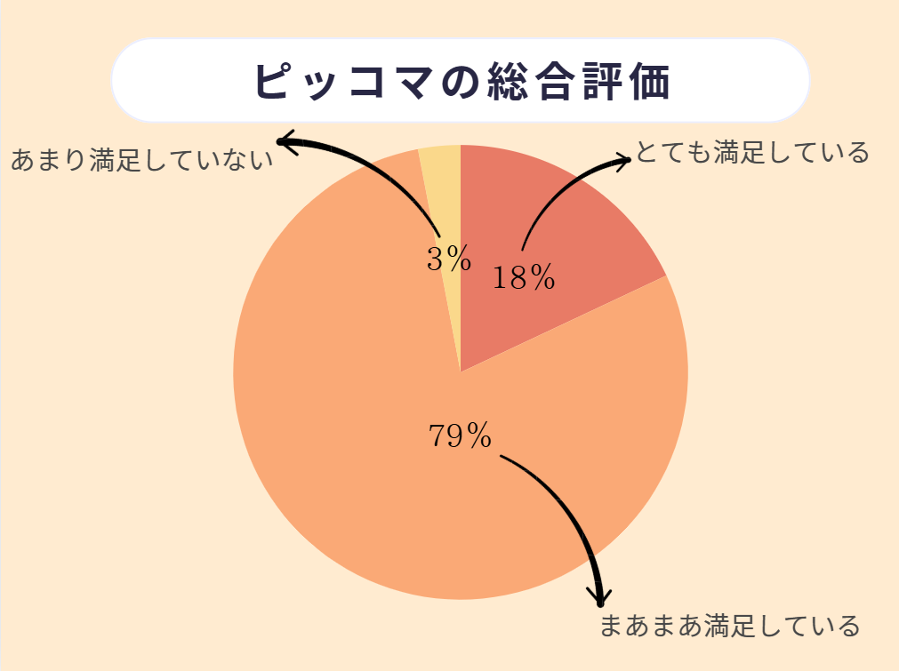ピッコマ 評判