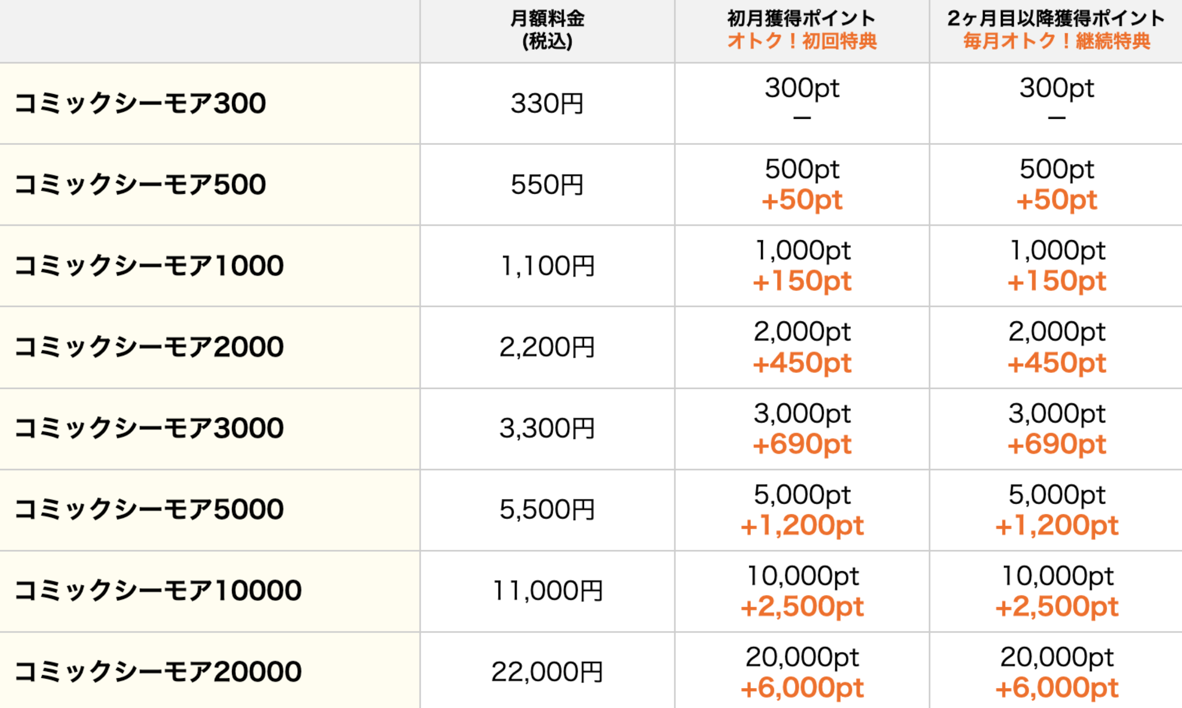 コミックシーモア