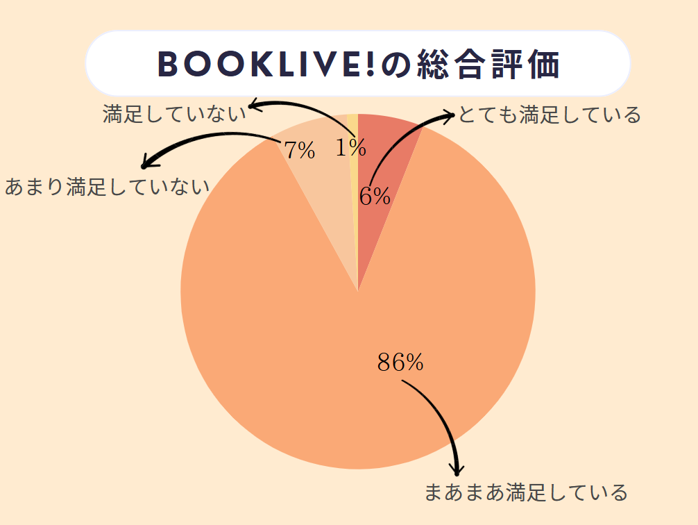 ブックライブ 評判