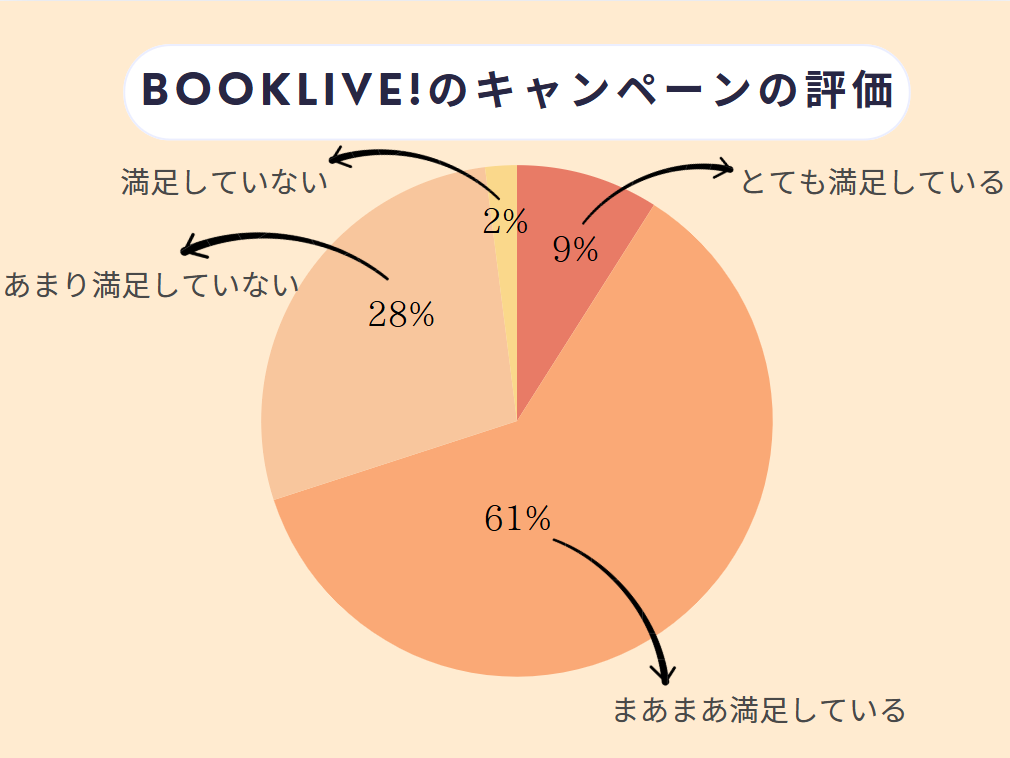 ブックライブ 評判