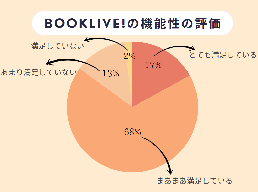ブックライブ 評判