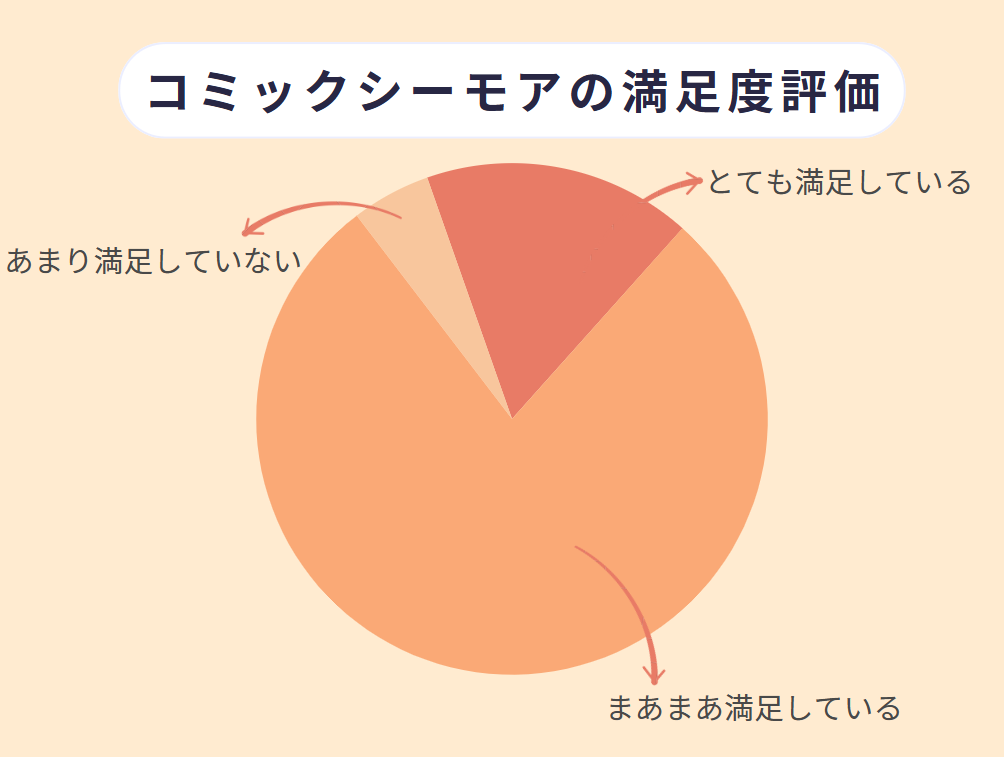 コミックシーモア 評判