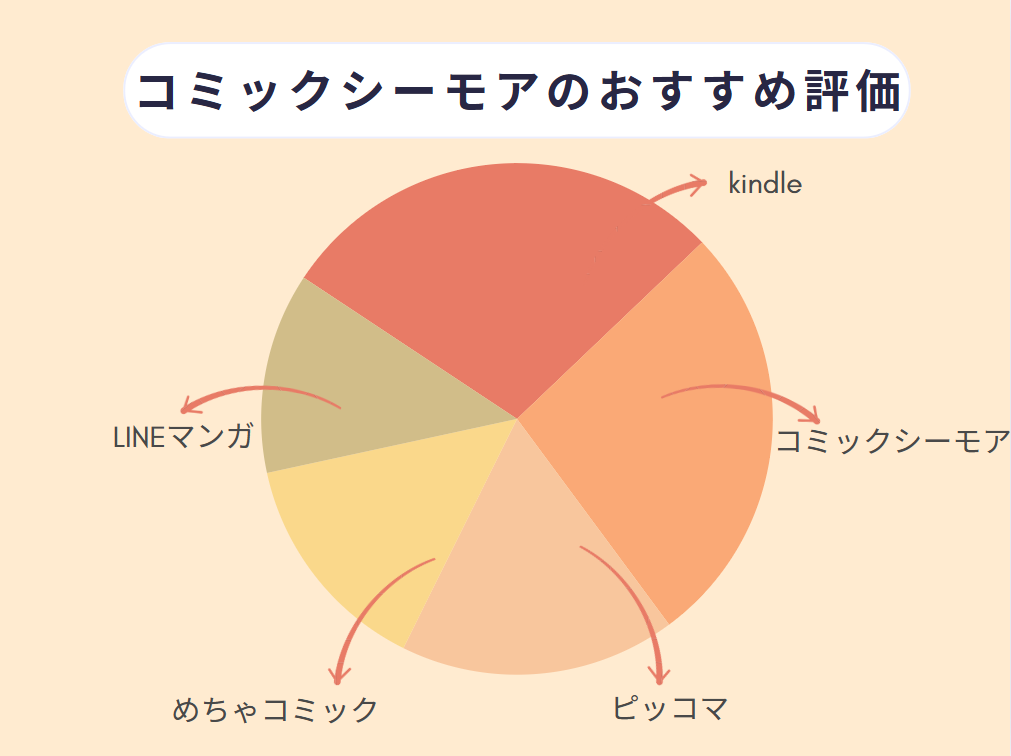 コミックシーモア 評判