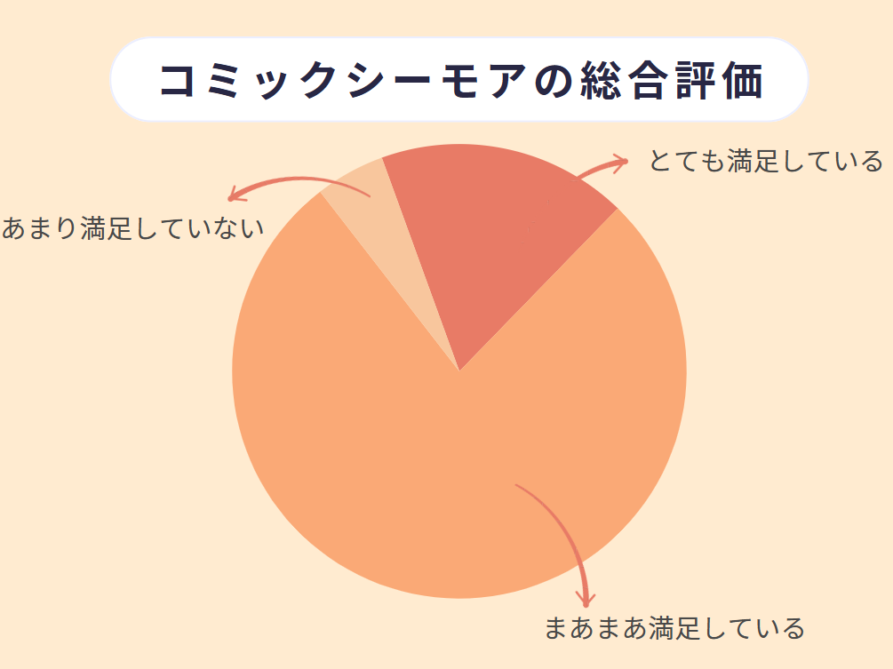 コミックシーモア 評判