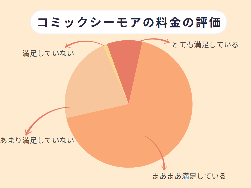 コミックシーモア 評判