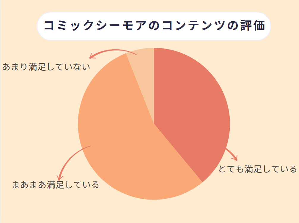 コミックシーモア 評判