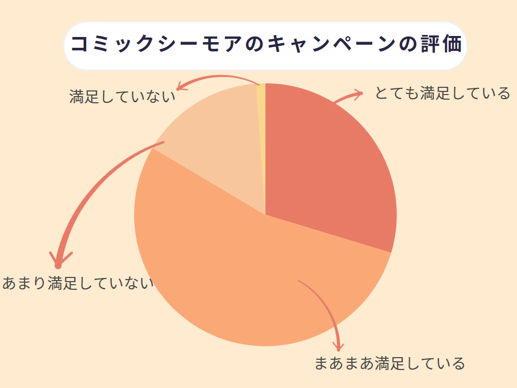 コミックシーモア 評判