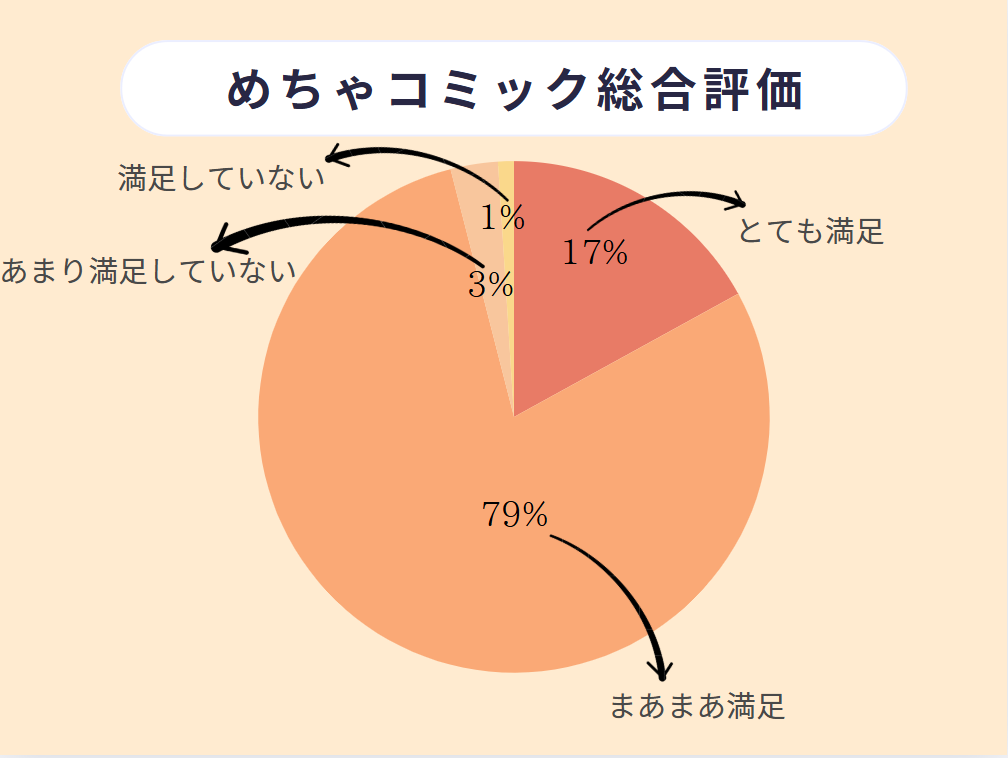 めちゃコミック 口コミ
