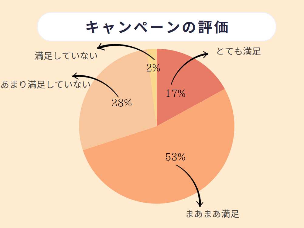 めちゃコミック 口コミ