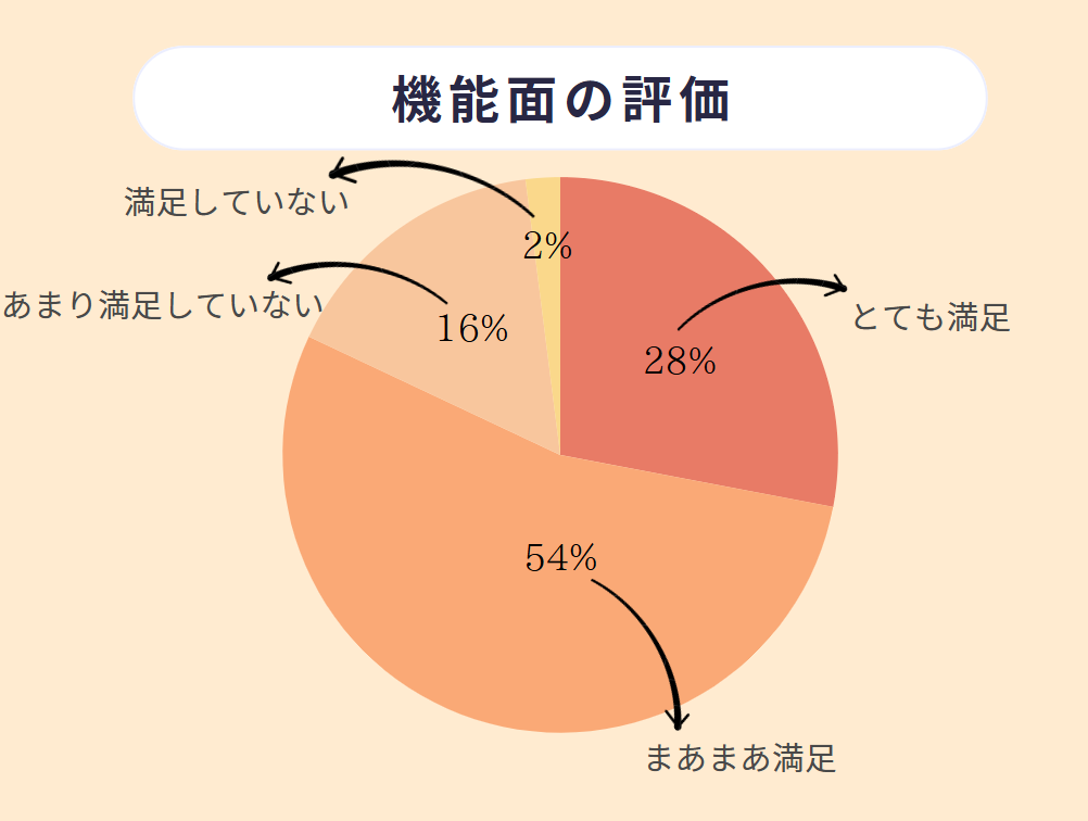 めちゃコミック 口コミ