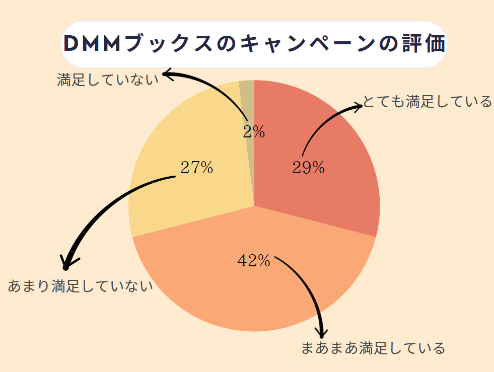 DMMブックス 口コミ