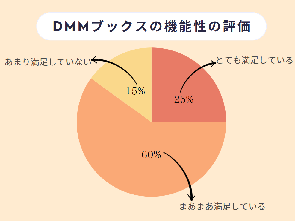 DMMブックス 口コミ