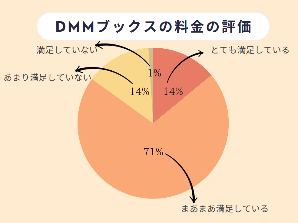 DMMブックス 口コミ