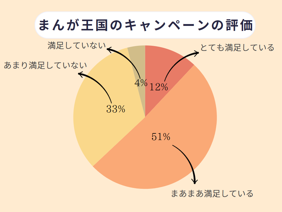 まんが王国 口コミ