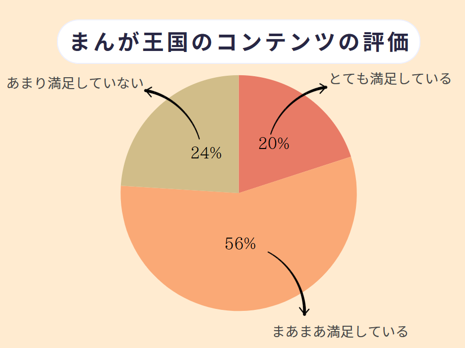 まんが王国 口コミ