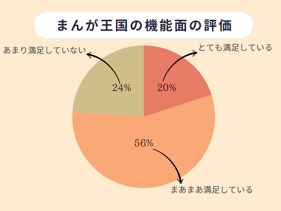 まんが王国 口コミ