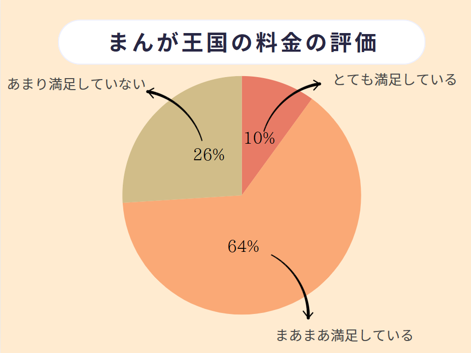 まんが王国 口コミ