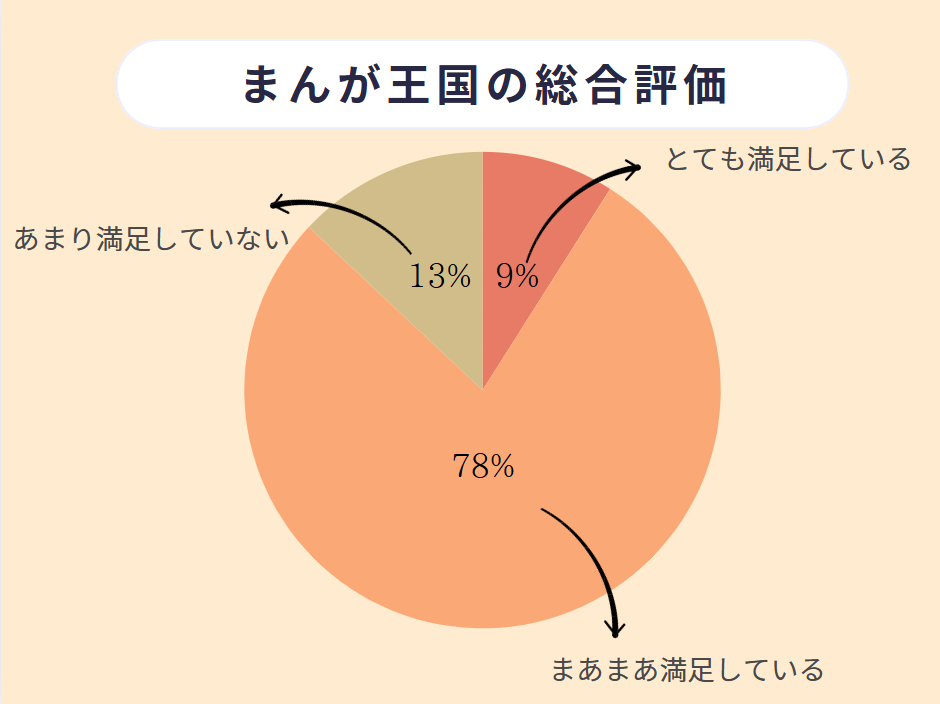 まんが王国 口コミ