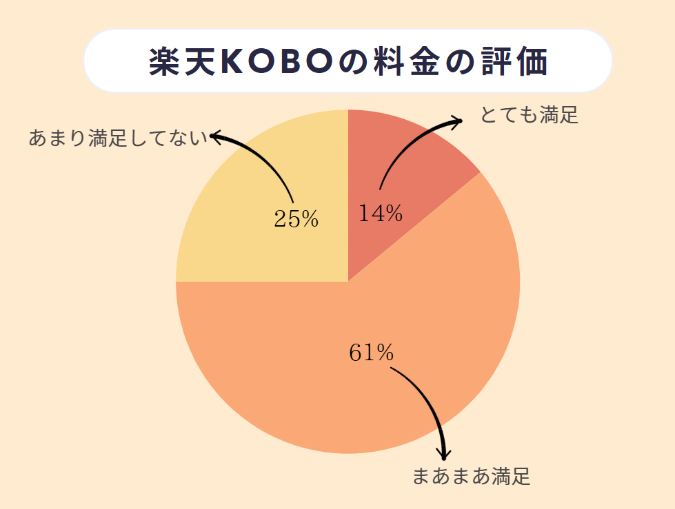 楽天Kobo 口コミ