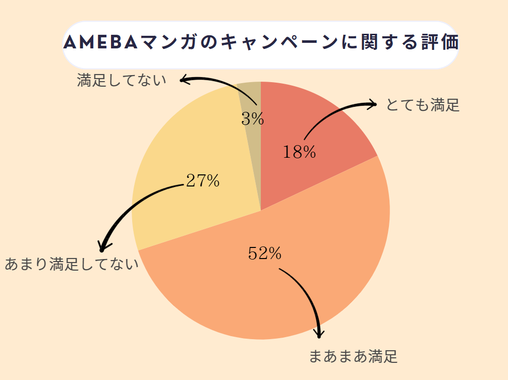 Amebaマンガ 評判
