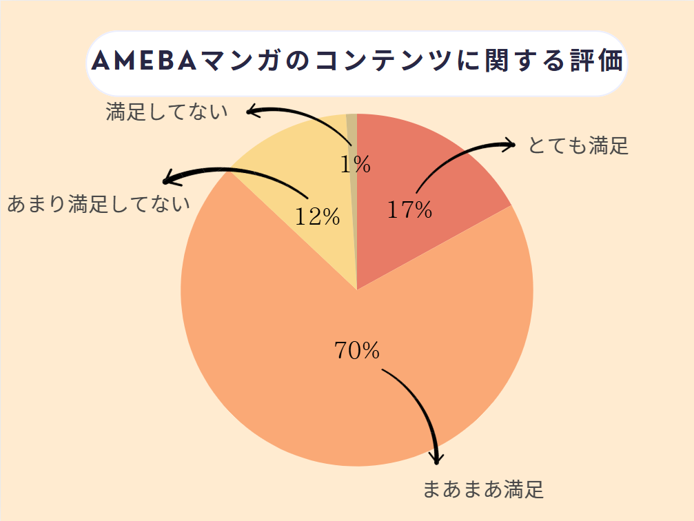 Amebaマンガ 評判