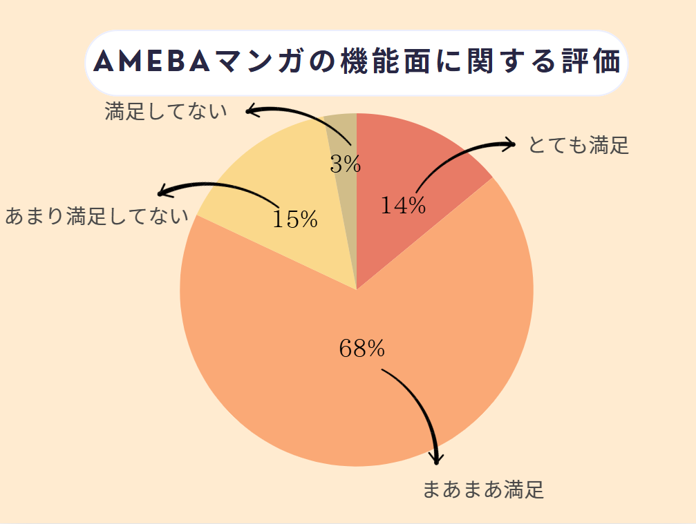 Amebaマンガ 評判