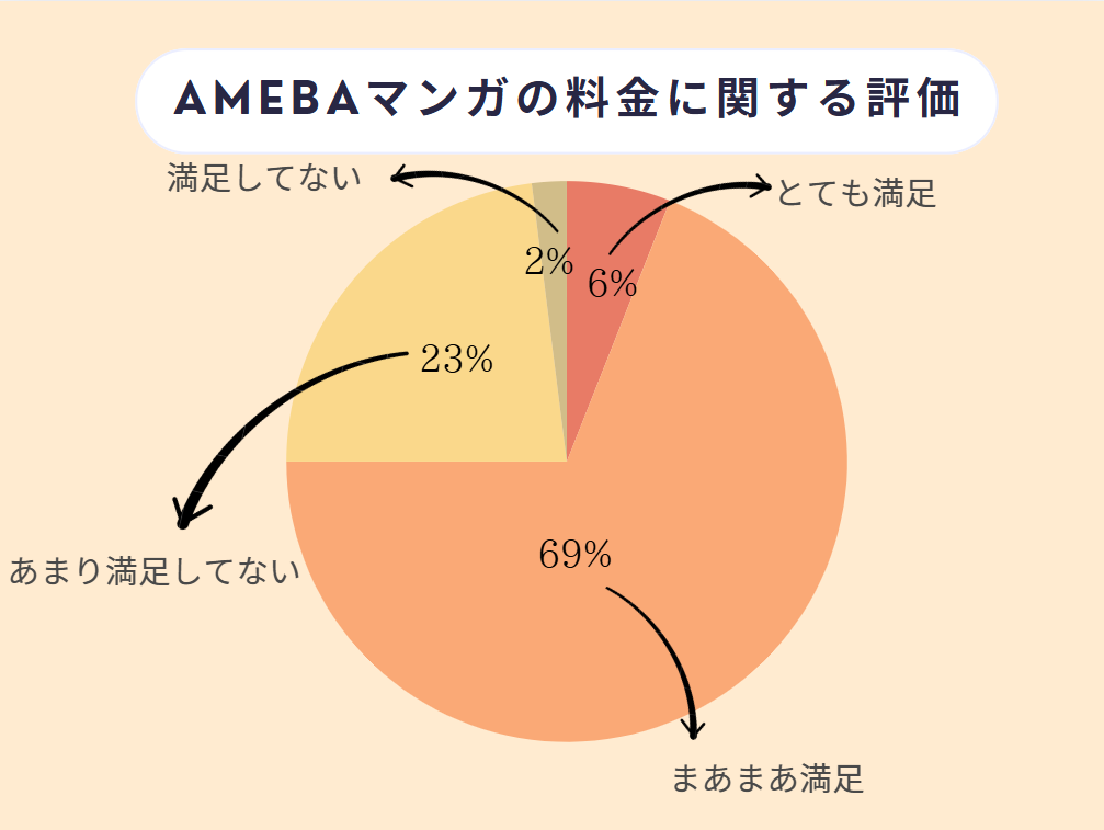 Amebaマンガ 評判