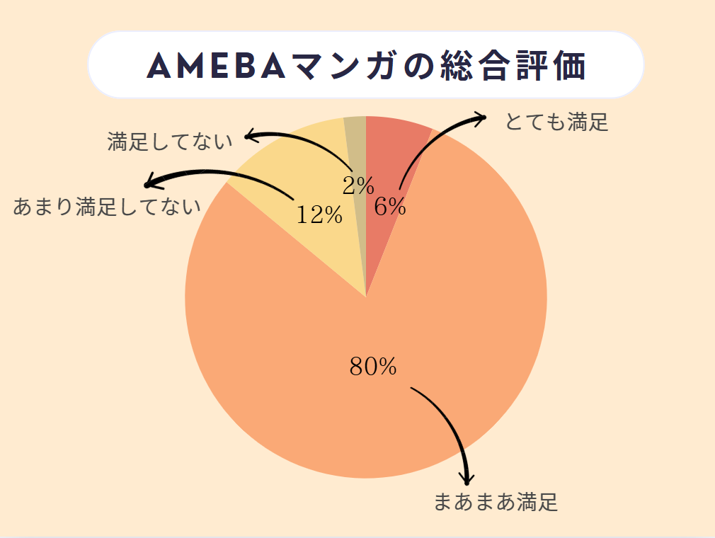 Amebaマンガ 評判