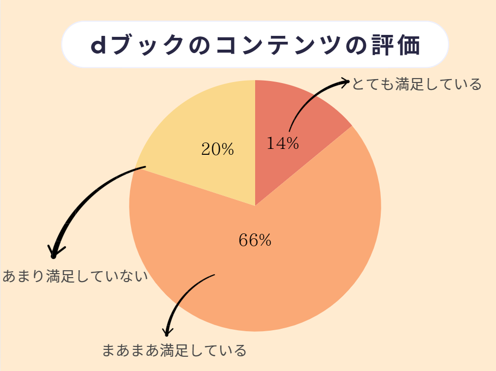 dブック 口コミ