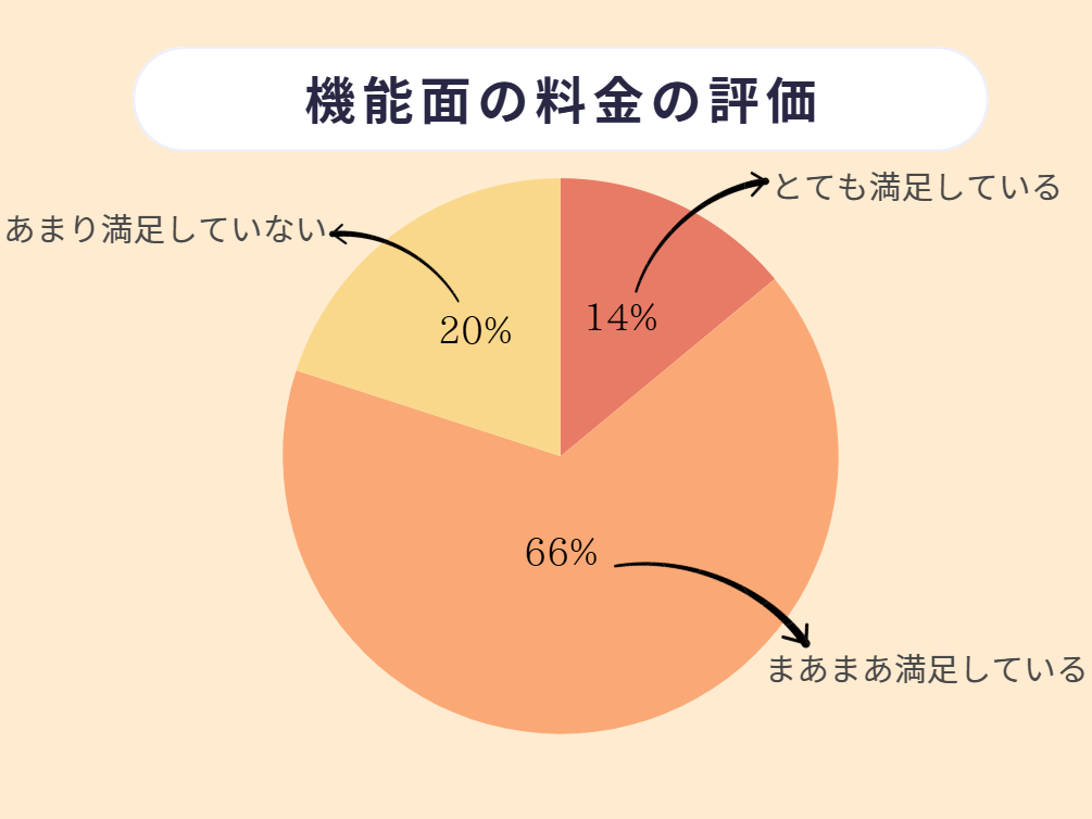 dブック 口コミ