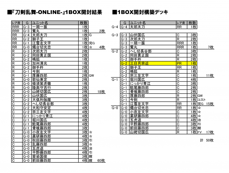 タイトルブースター「刀剣乱舞-ONLINE-」1BOXでデッキを組んでみたぞ!!